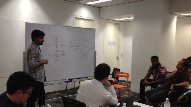 Mapping capabilities on the whiteboard at the SG-HK Omni Workshop, January 2016